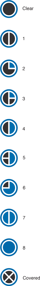 Okta