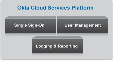 Three Core Services