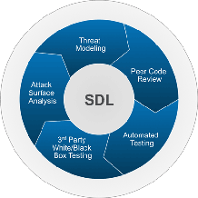 SDL