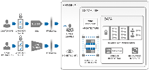 Secure Operations