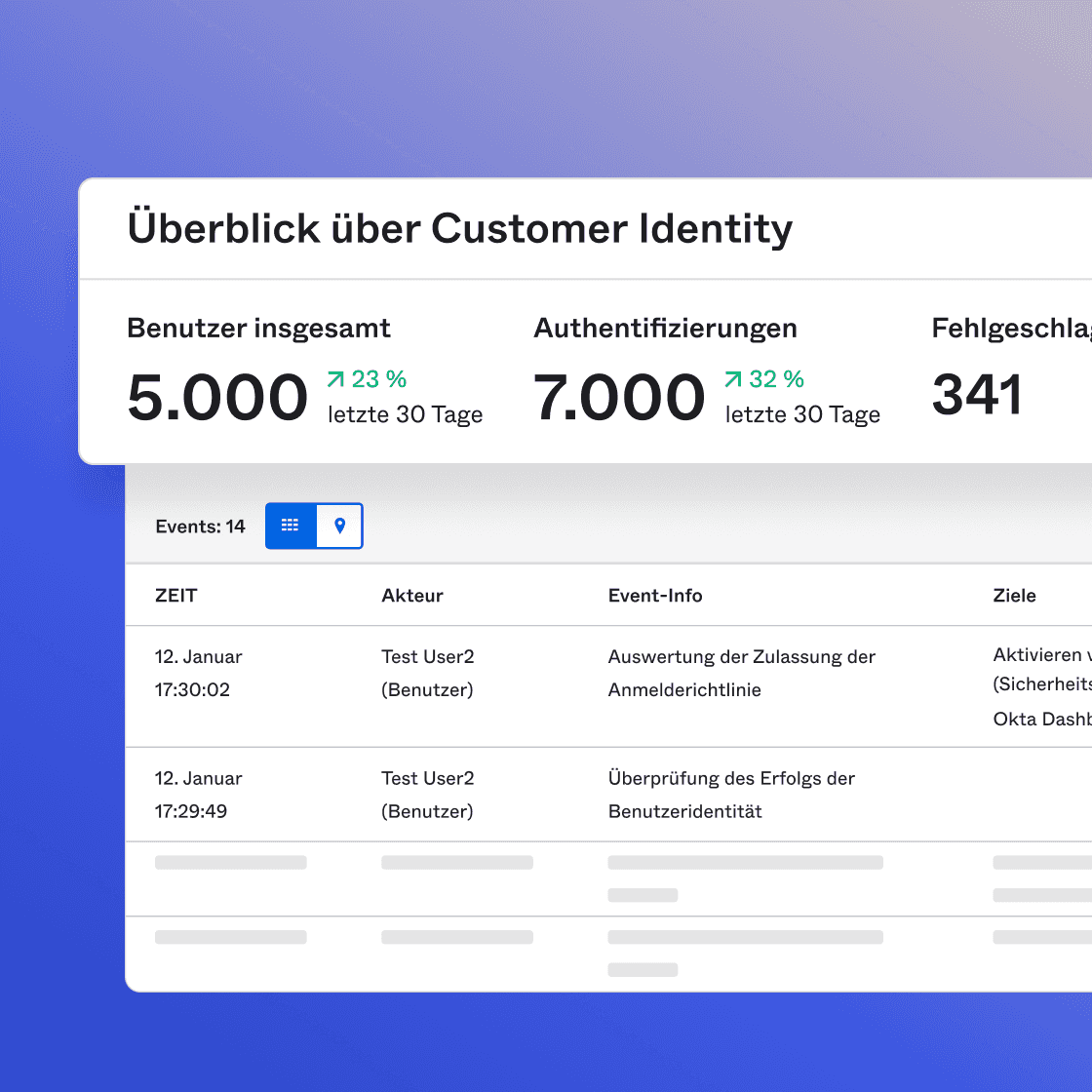 Customer Identity Overview screen displaying Total users, Authentications, and Failed sign-in attempts. 