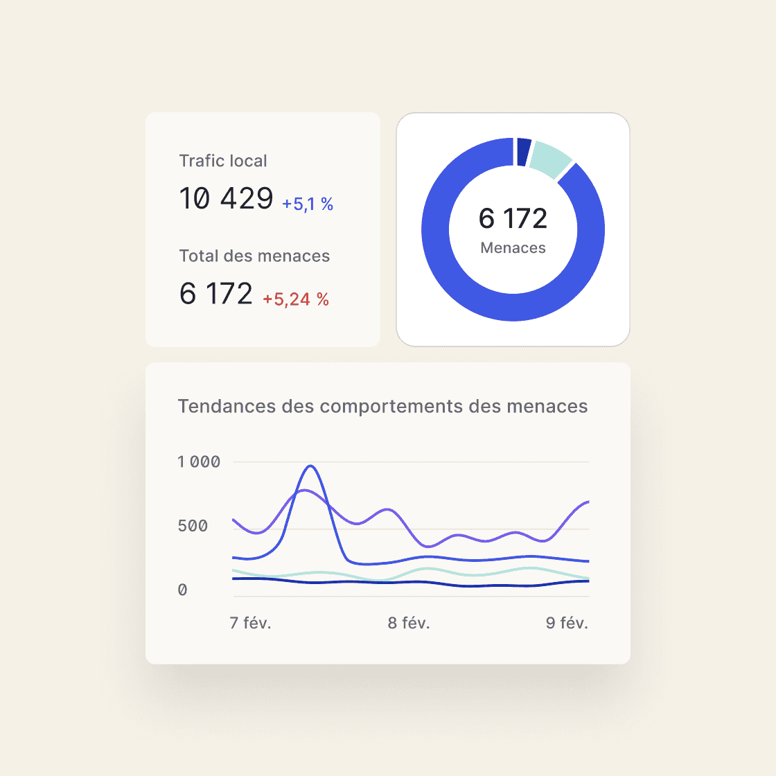 Infographic showing security center information.