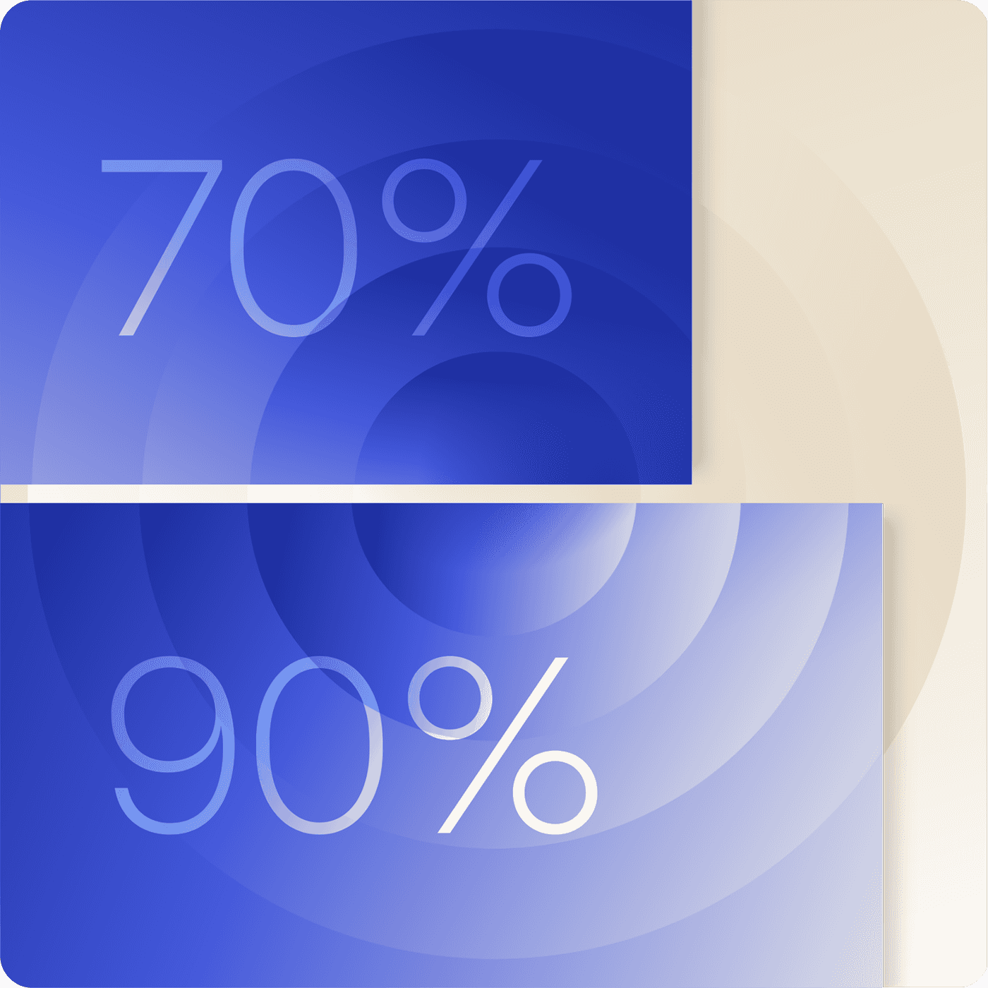Between 70% and 90%