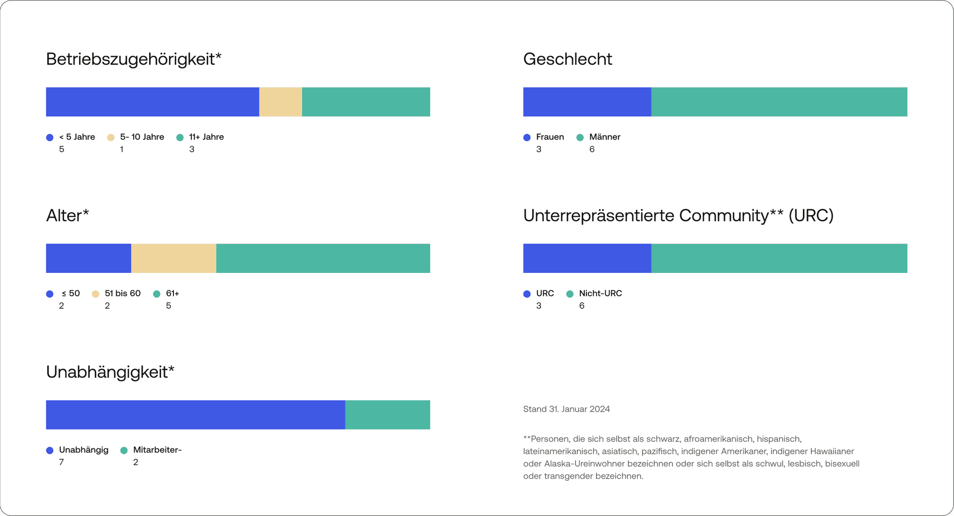 Social share