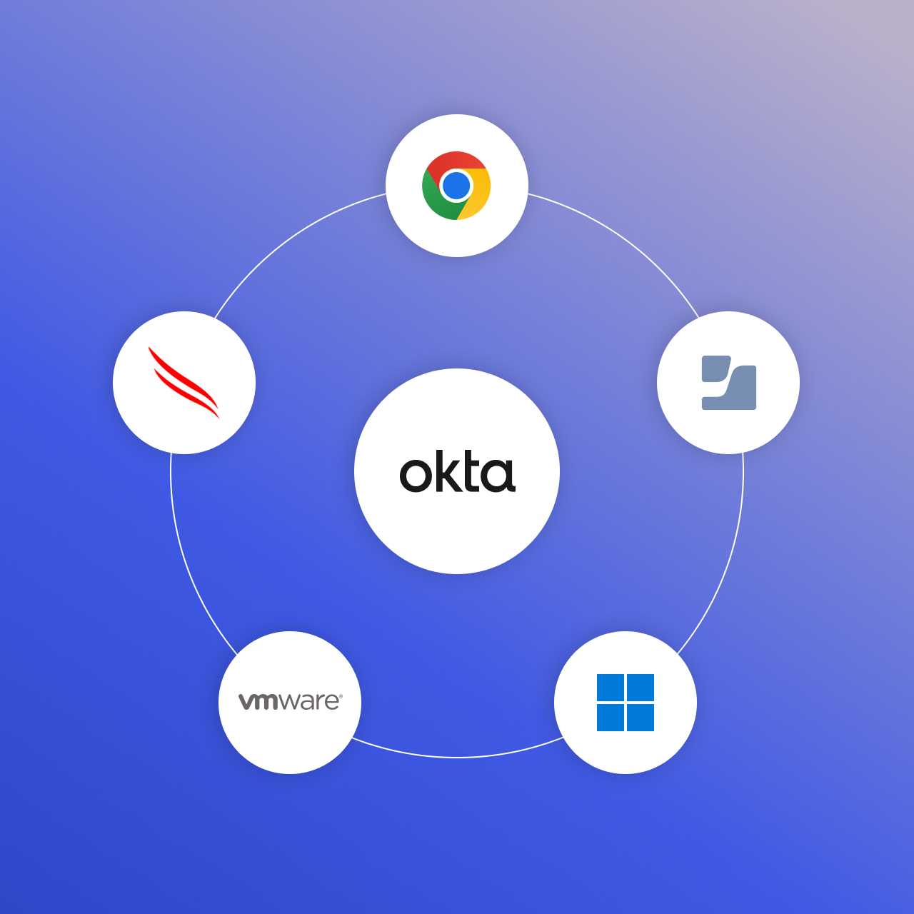 A circle of brand logos with Okta at the center.