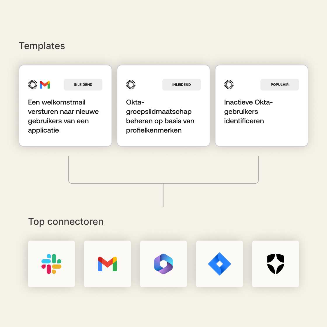 A graphic of three Okta Workflows templates and the five top brand connectors on a sand-colored background.