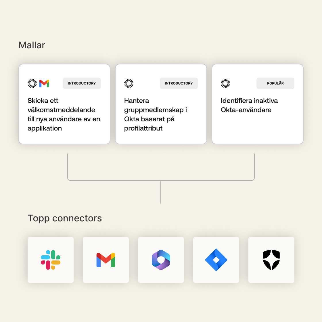 A graphic of three Okta Workflows templates and the five top brand connectors on a sand-colored background.