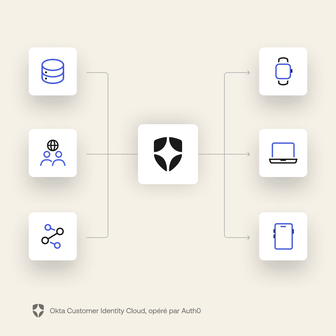 Infographic visualizing scalable user directory process.