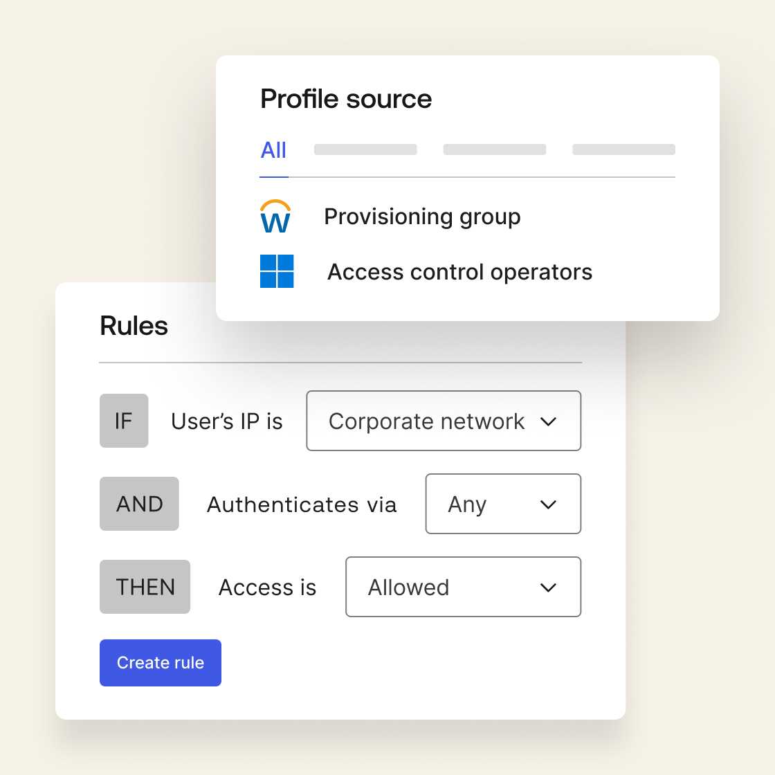 A graphic of a profile source and the different ways a user can set up rules for a group.