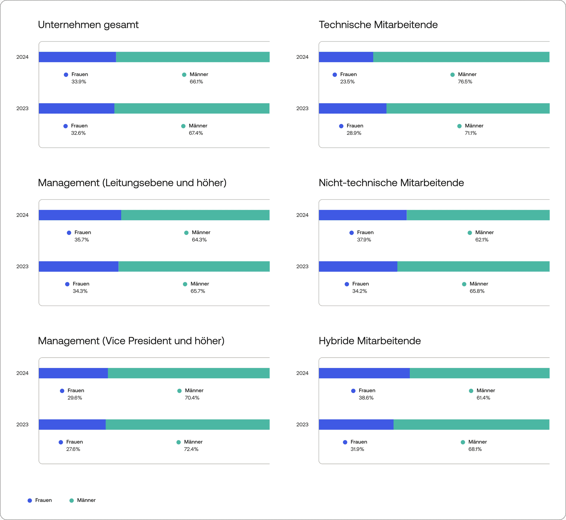 Social share