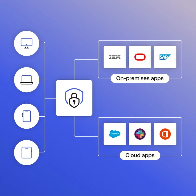 컴퓨터, 노트북, 스마트폰, 태블릿 아이콘의 그래픽으로, 모두 자물쇠 아이콘을 통해 해당 앱에 안전하게 연결되어 있습니다.