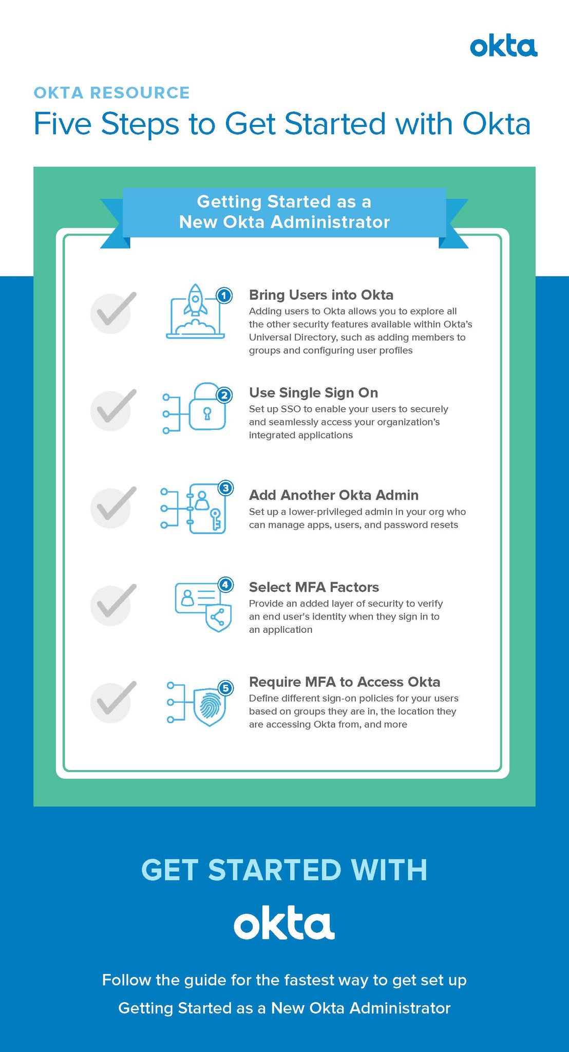 Five Steps to Get Started with Okta.