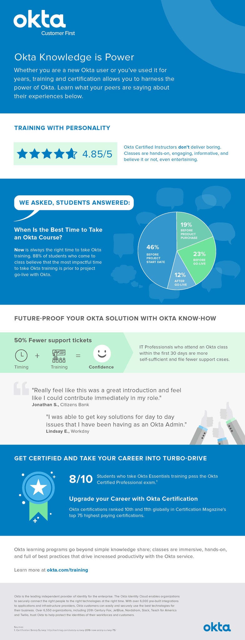 Okta Knowledge is Power.