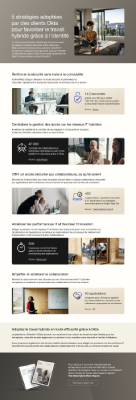 Okta HW Infographic FR Thumbnail