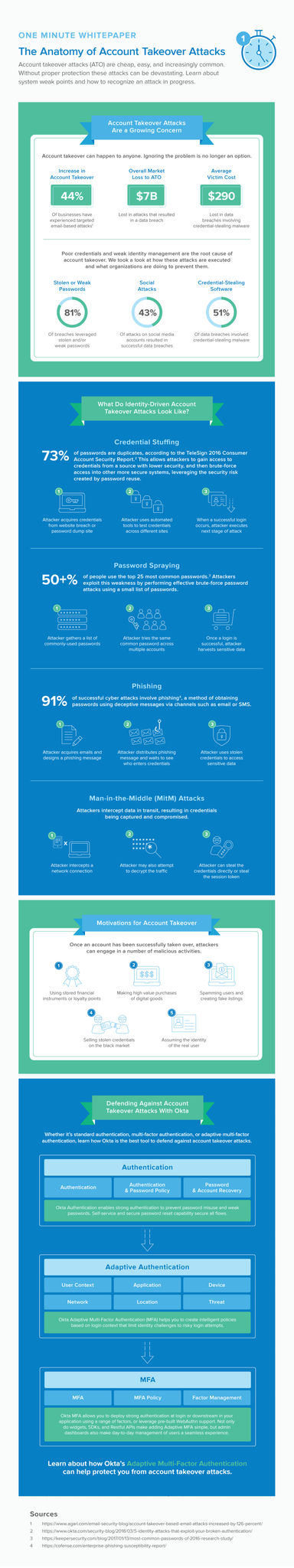 Learn how Okta can help protect against Account Takeover.