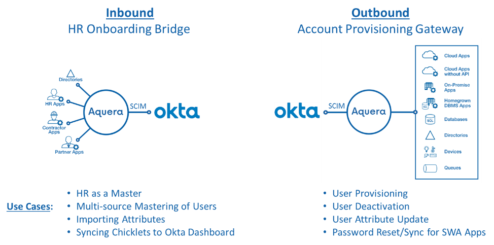 Okta Use Cases for the Aquera SCIM Gateway