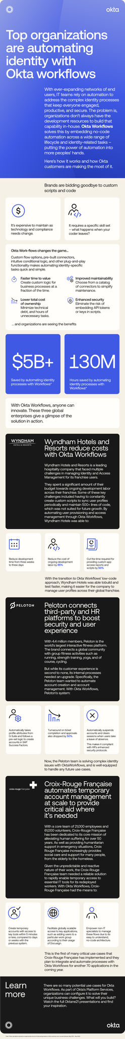 Infographic