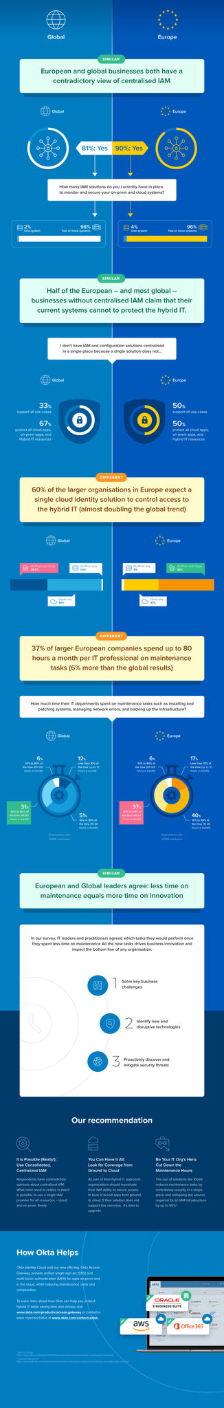 The State of Identity and Access Management (IAM) in Hybrid IT EMEA.