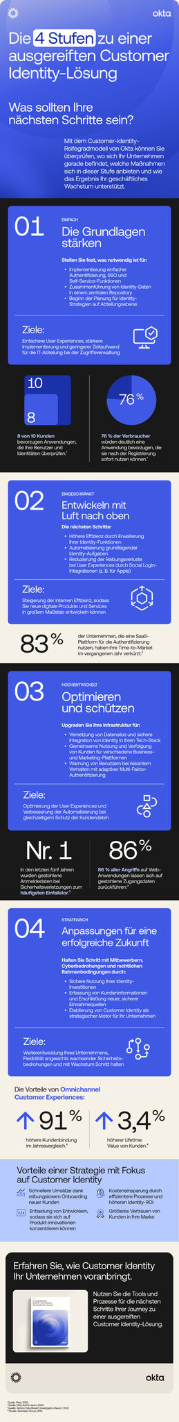 Okta_CIC Maturity_Infographic_Final_11092023