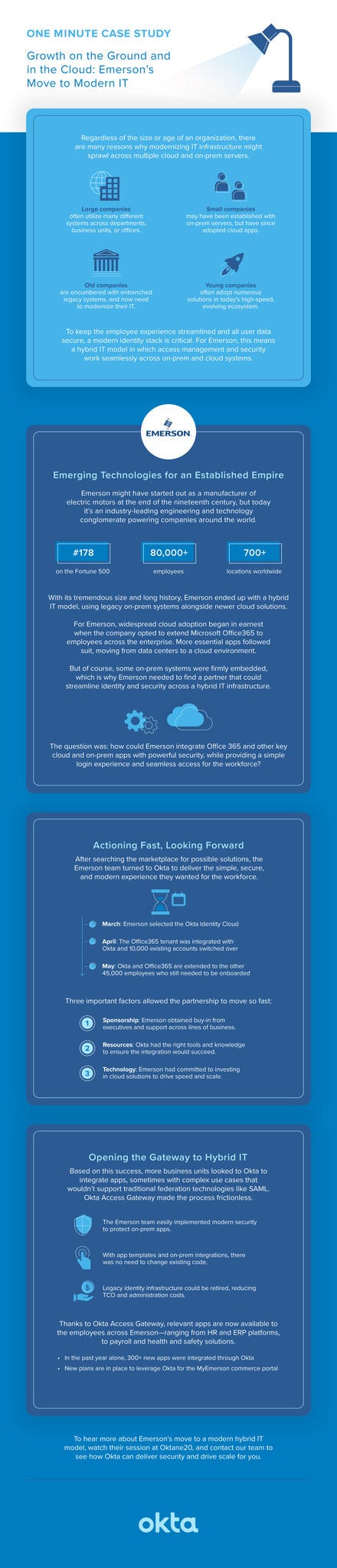 Emerson Infographic