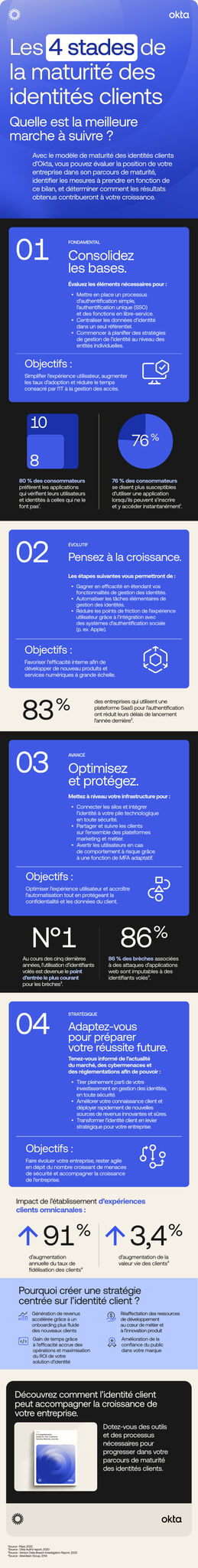 Okta_CIC Maturity_Infographic_Final_11092023