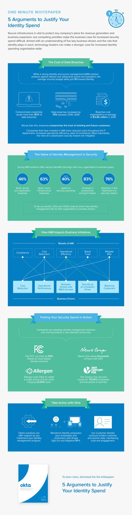 Read this one minute whitepaper about five arguments to justify your identity spend.