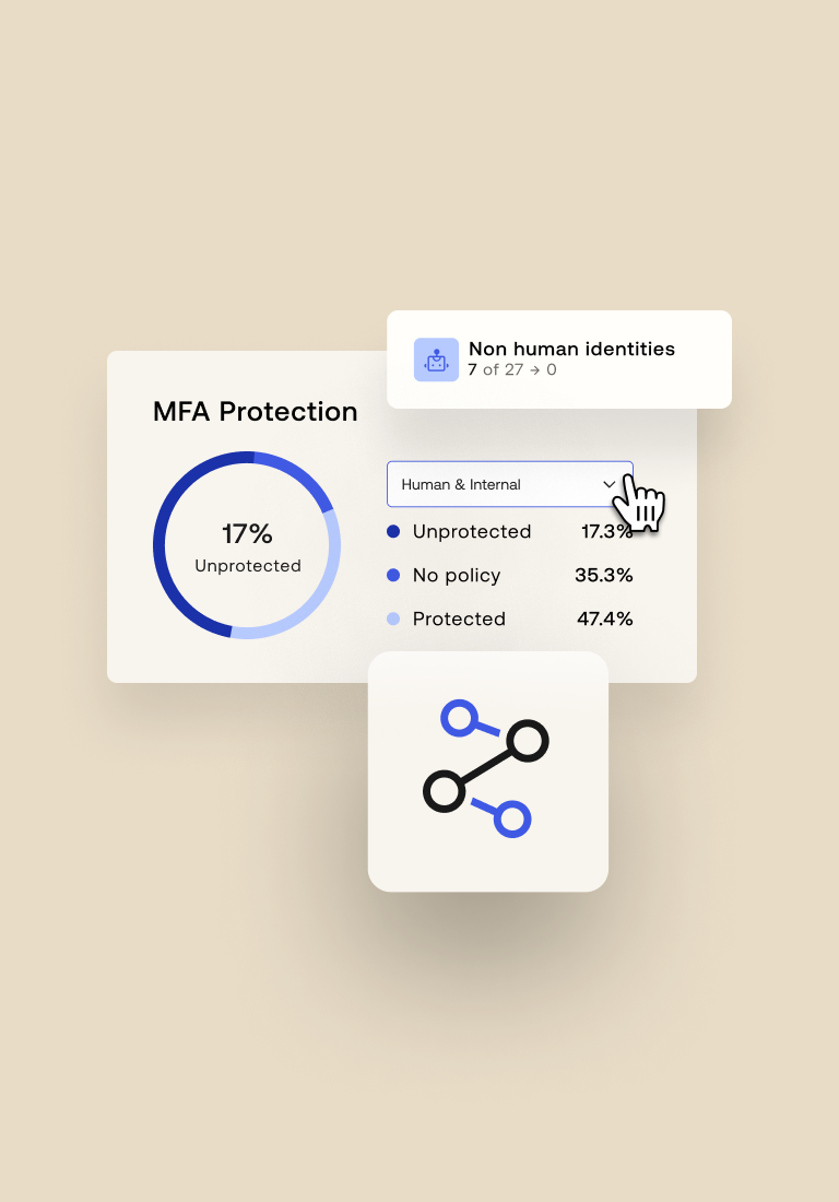 Identity security posture management in action.