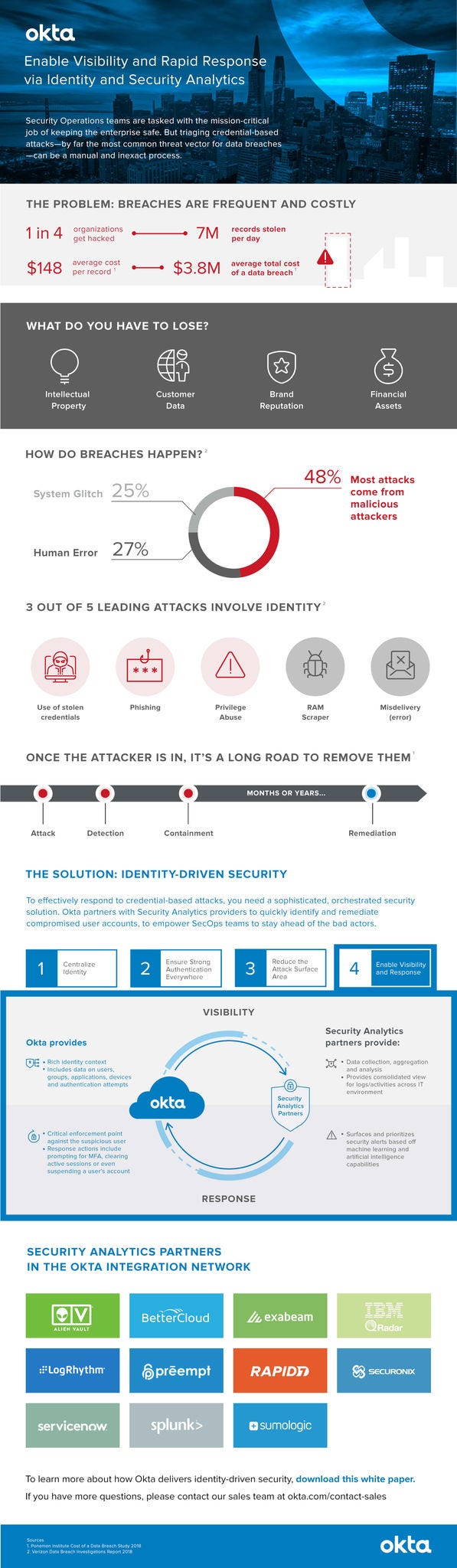 How to leverage identity tools to reduce security blindspots and accelerate incident response time
