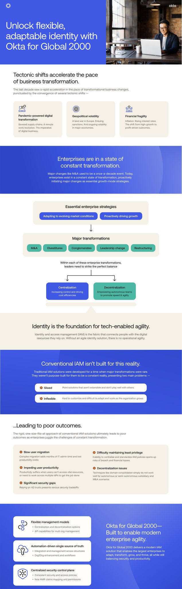 Infographic