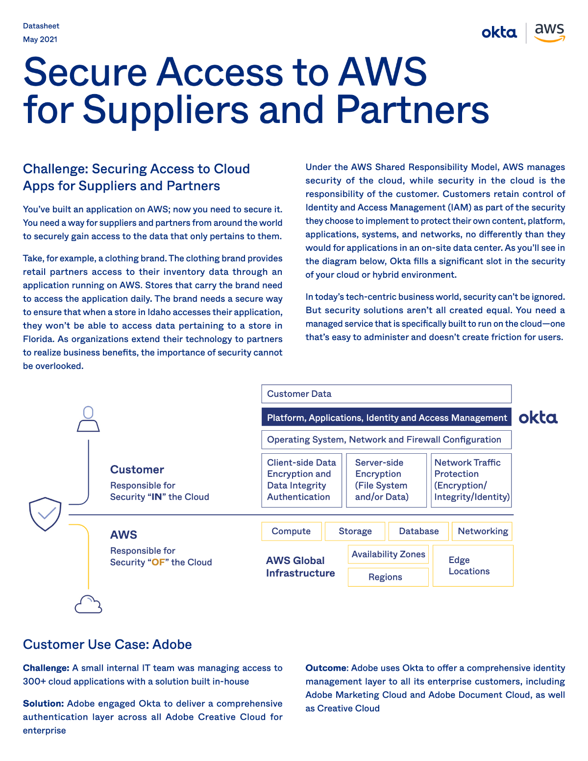 An Okta and AWS datasheet titled "Secure Access to AWS for Suppliers and Partners," featuring text explanations, a customer use case for Adobe, and a diagram illustrating the AWS Shared Responsibility Model.