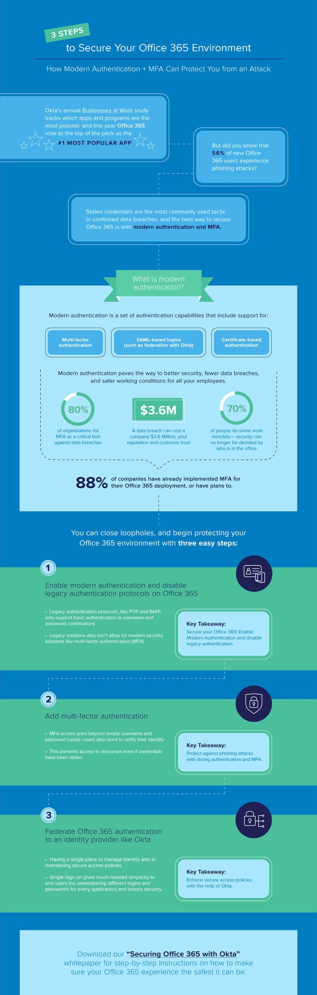 This infographic displays how to use multi-factor authentication, SAML-based logins, and certificate-based authentication to protect your Office 365 environment.