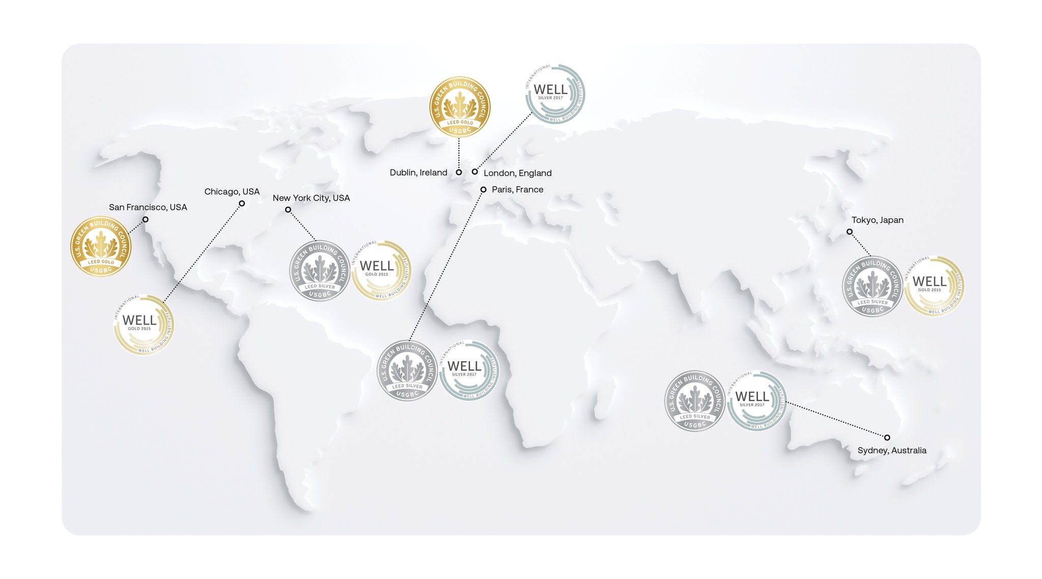 Fiche d’information ESG 2025 d’Okta
