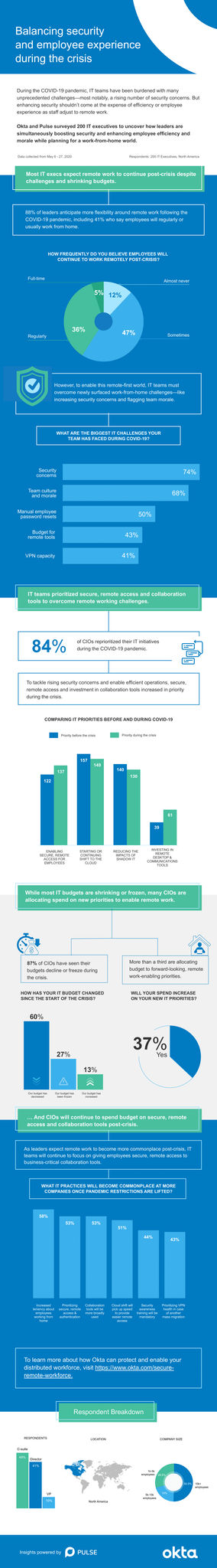Balancing Security and Employee Experience During the Crisis