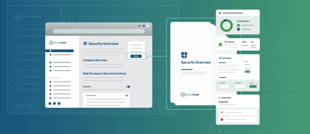 Browser window shows the Strike Graph ‘Security Overview’ dashboard with a sidebar menu, Company Overview and Risk Posture sections, and a highlighted ‘Share’ button. An arrow leads to a stack of ‘Security Overview’ report pages and floating cards displaying a pie chart, security control checklist, and integrations list on a blue-to-green gradient background.