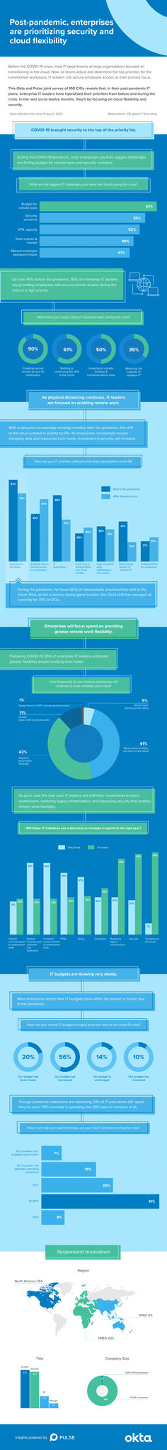 Post pandemic enterprises are prioritizing security and cloud flexibility