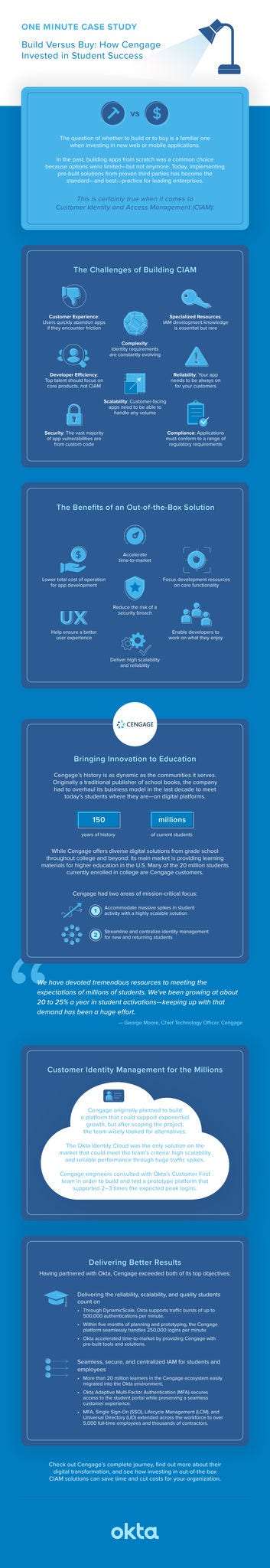 Cengage Infographic