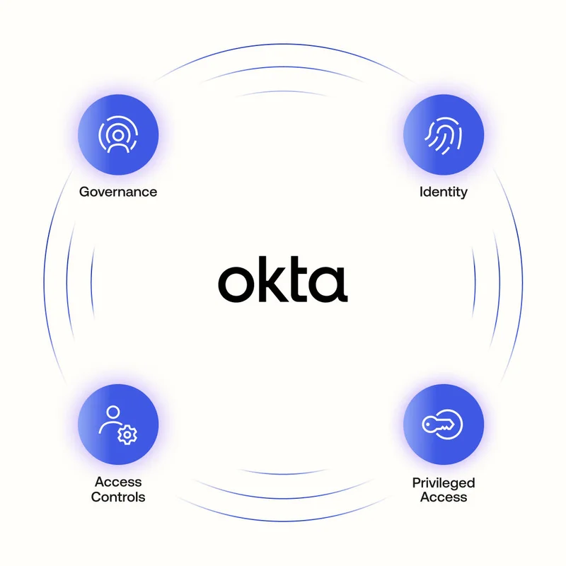 Abstract image showing Okta centralized identity, governance, access controls and privileged access