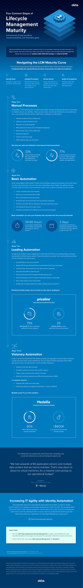 Lifecycle Management Maturity Curve Infographic