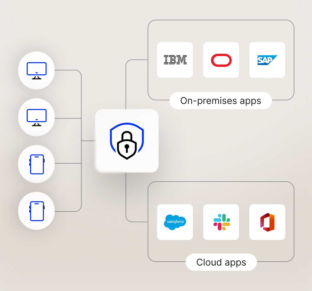 Access Gateway | Okta