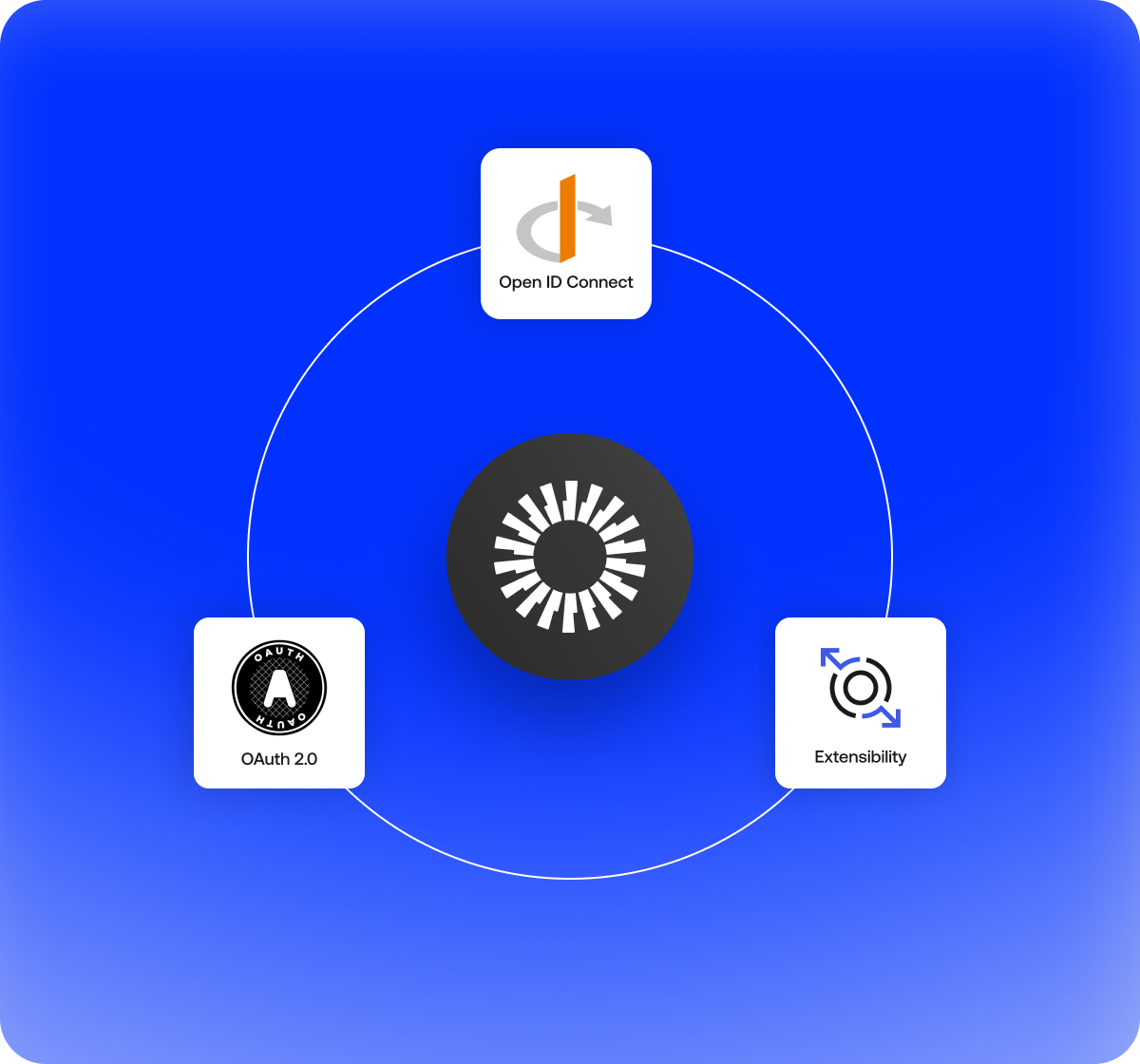 API Access Management | Okta