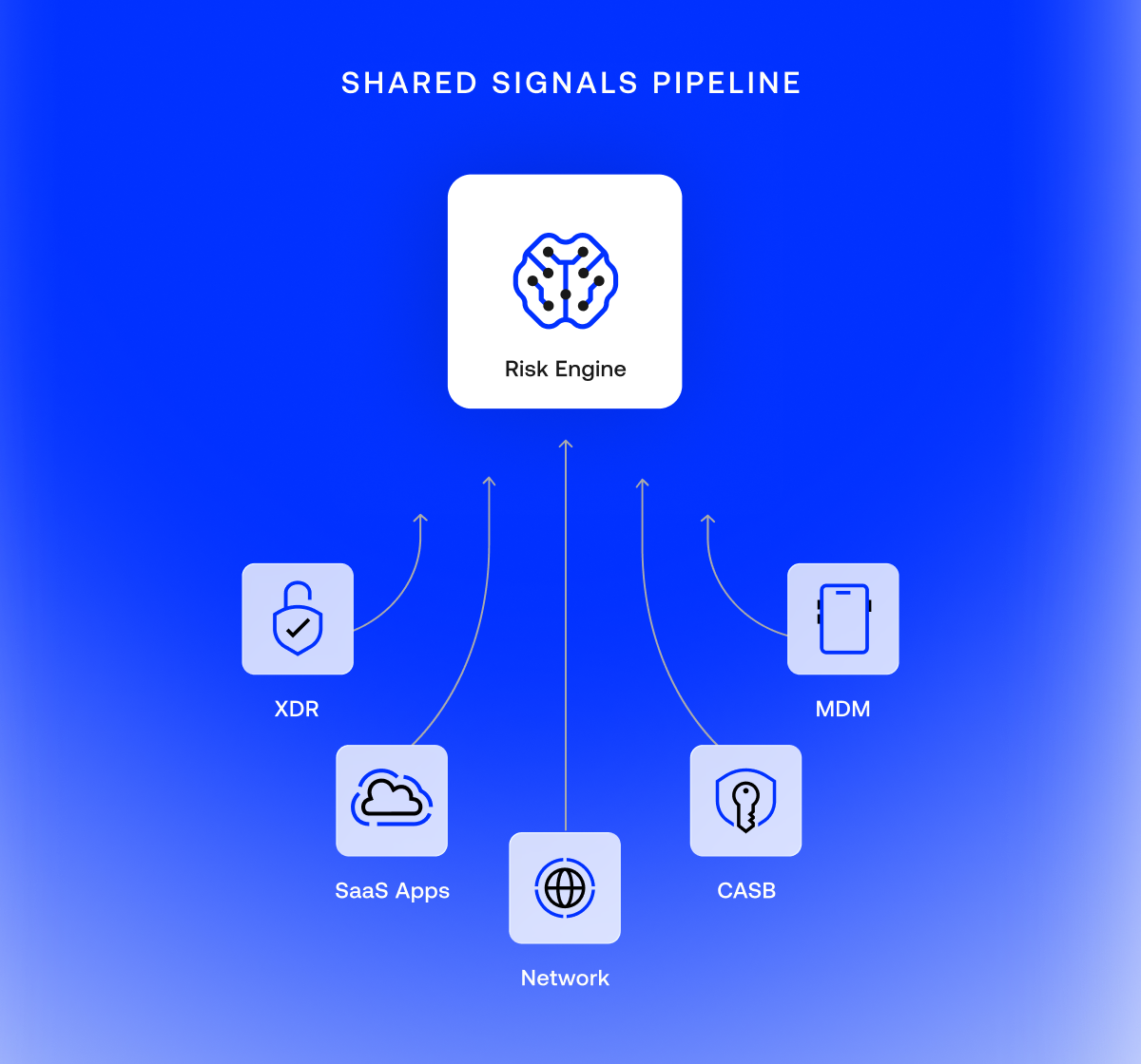 Identity Threat Protection with Okta AI | Okta