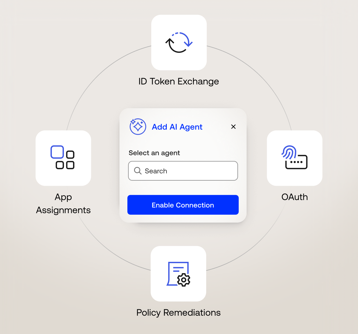 Cross App Access | Controlling AI Agent and App Connections | Okta