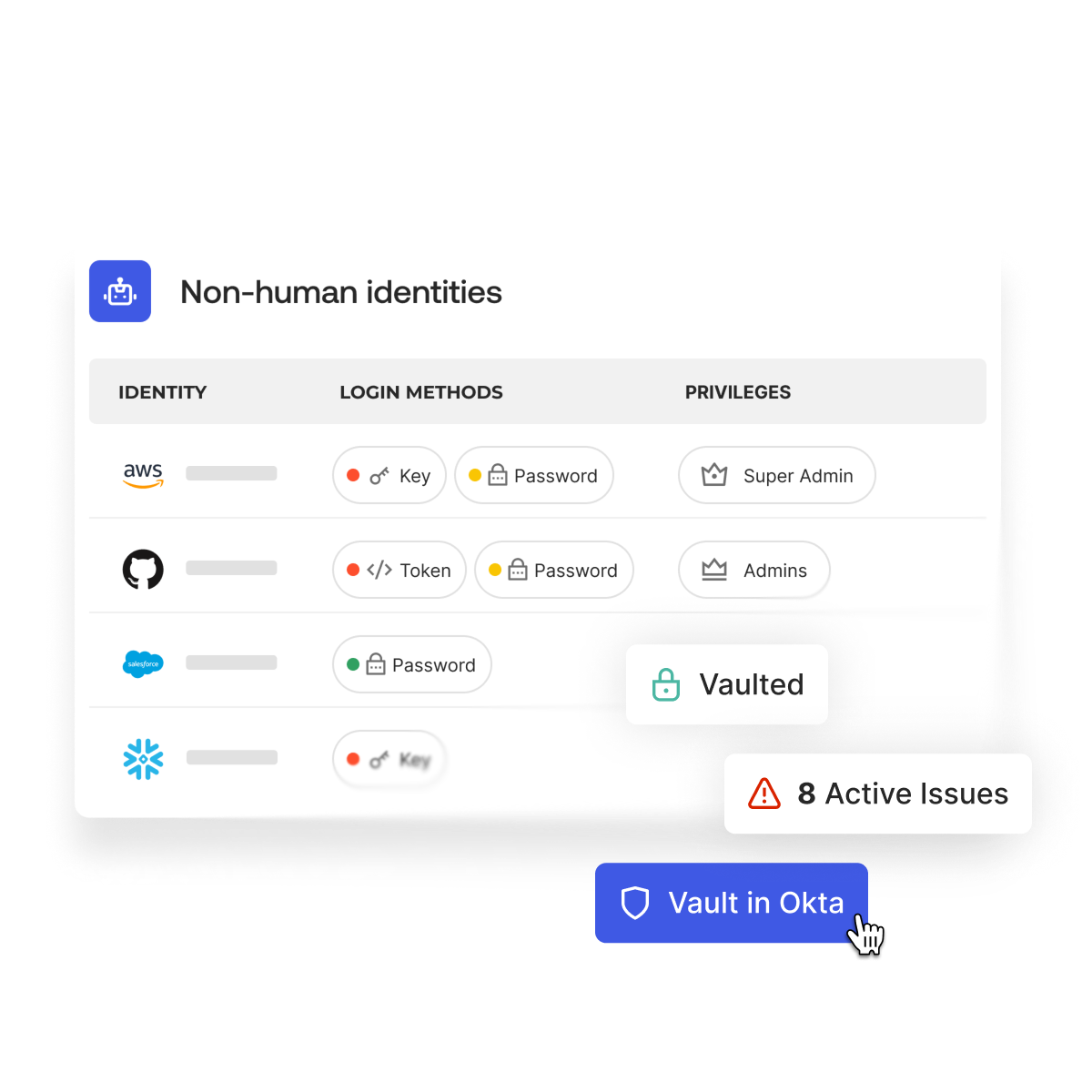 Identity Security Fabric | Okta