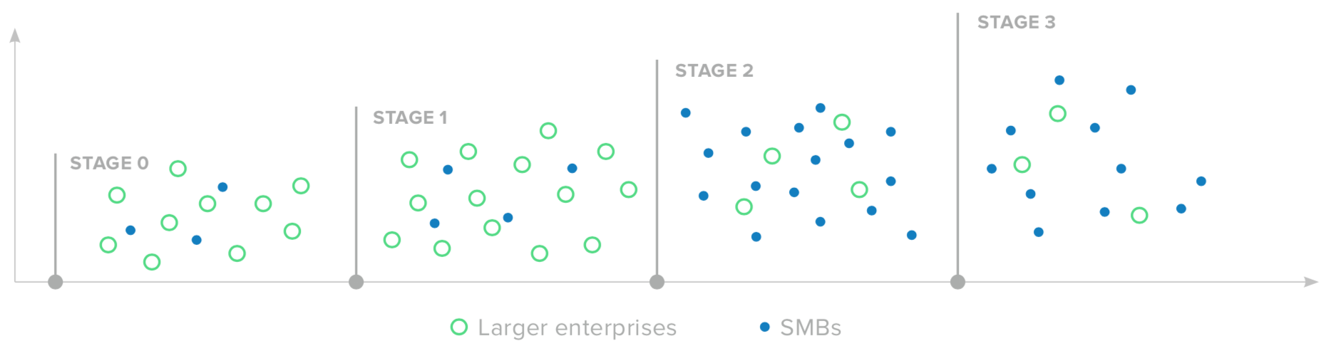 SMBs on curve