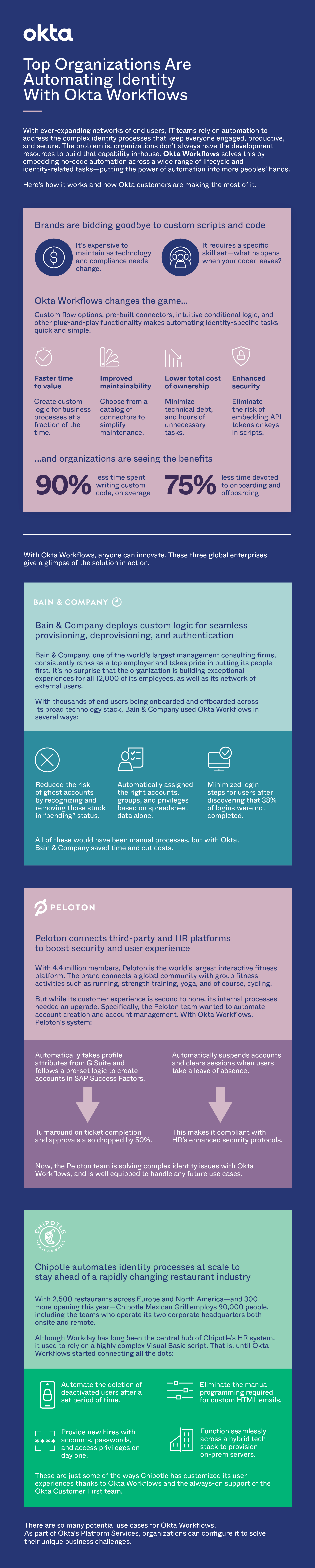 Workflows
