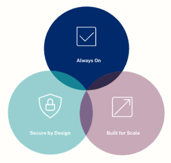 Okta's Three Pillars