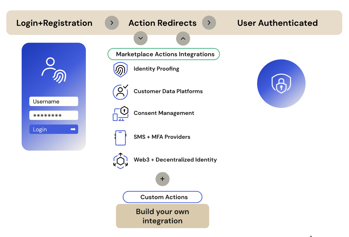 Build Your Own Integration