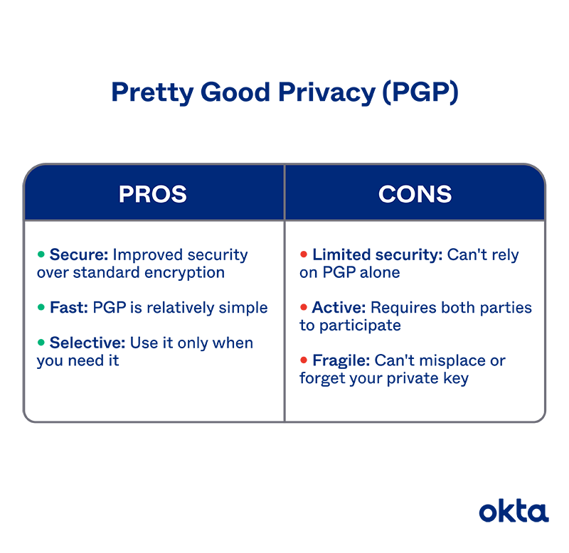 Pretty Good Privacy (PGP)