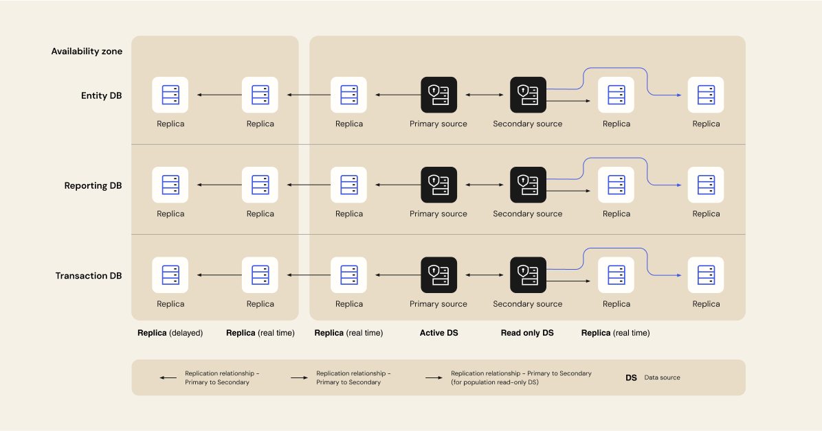 FunctionallyOptimizedDatabases
