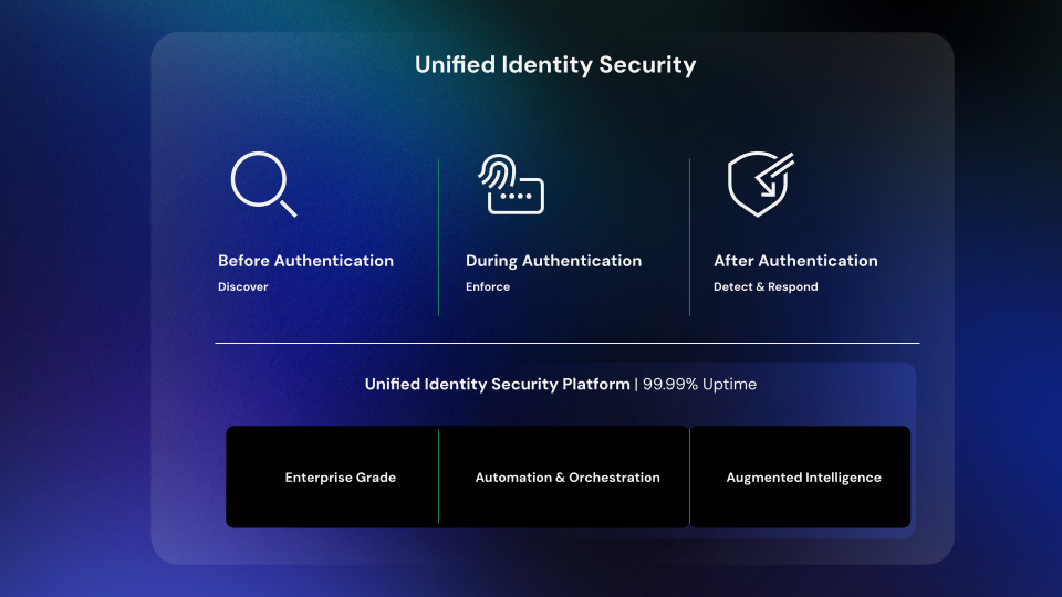 Unified Identity Security from Okta